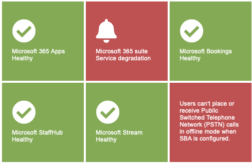 Microsoft 365 Service Status dashboard panel type