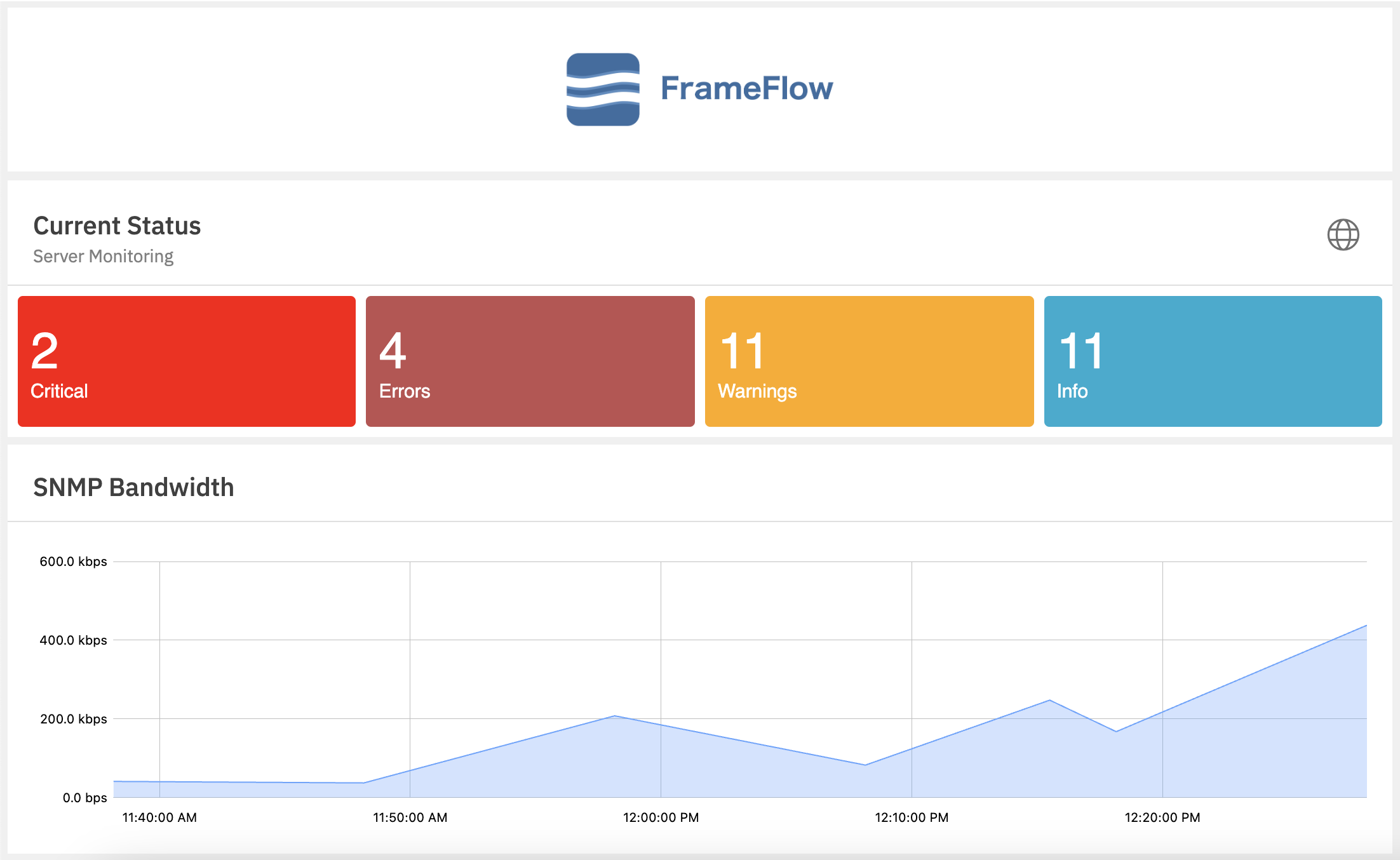 Custom dashboard displaying SNMP Bandwidth graph data.