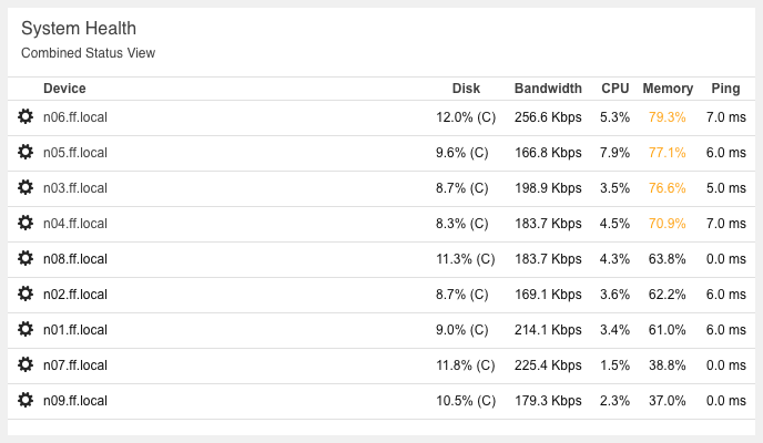 System health dashboard panel in combined status mode.