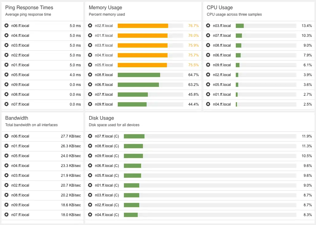 Screenshot of System Health dashboard panel.