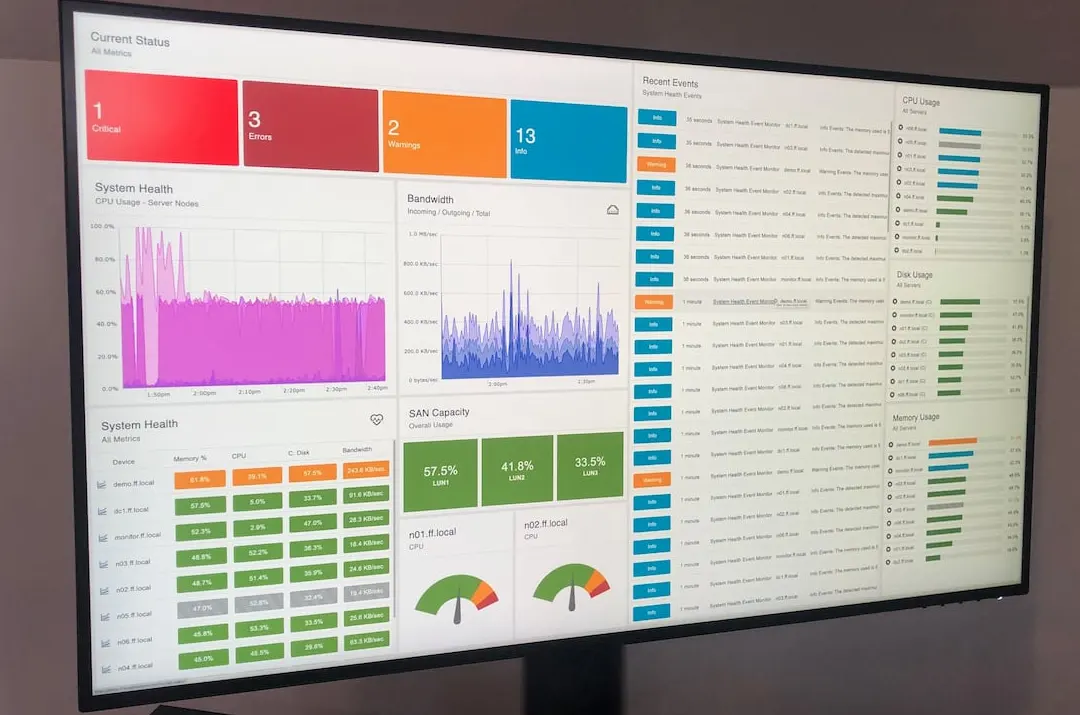 Enterprise IT Monitoring Software: FrameFlow