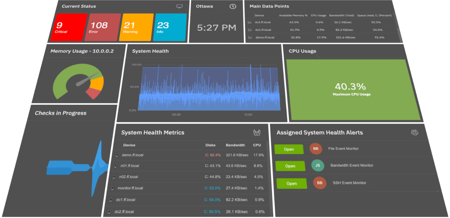 Example FrameFlow dashboard with graphs, status counters, and data points displayed