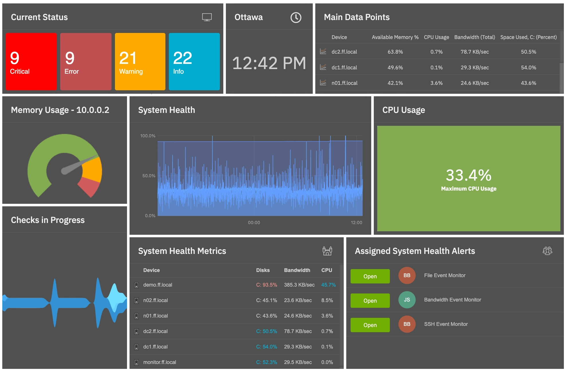 FrameFlow dashboard with status gauges, graphs, current status panels, and current alerts.