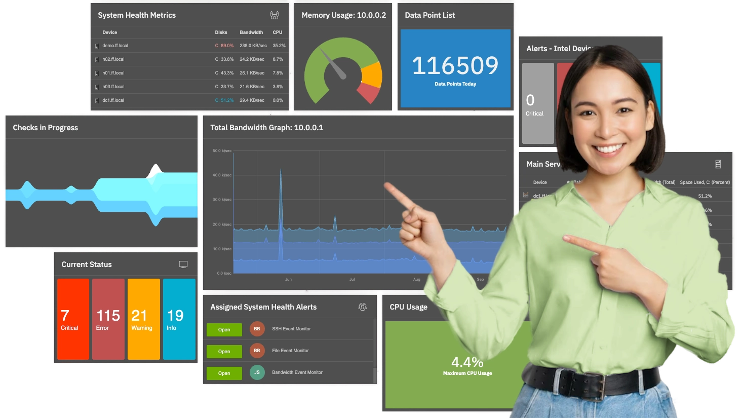 Woman in a green button-up shirt points to a FrameFlow dashboard containing graphs, visuals, gauges, and tiles displaying current status of servers, websites, and key systems.