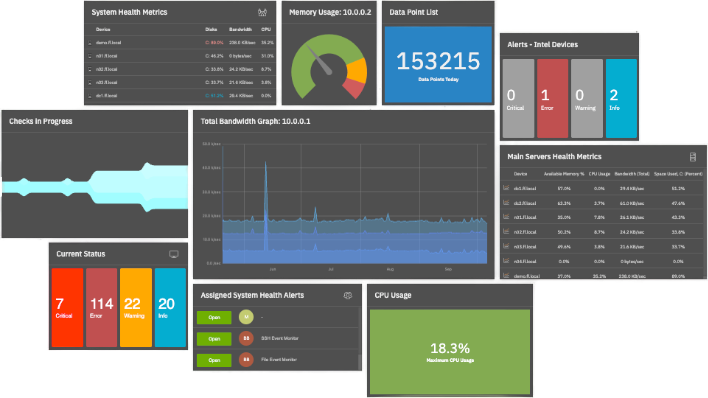 Mosaic style dashboard with current statuses, checks in progress, data points, graphs, and main server metrics displayed.