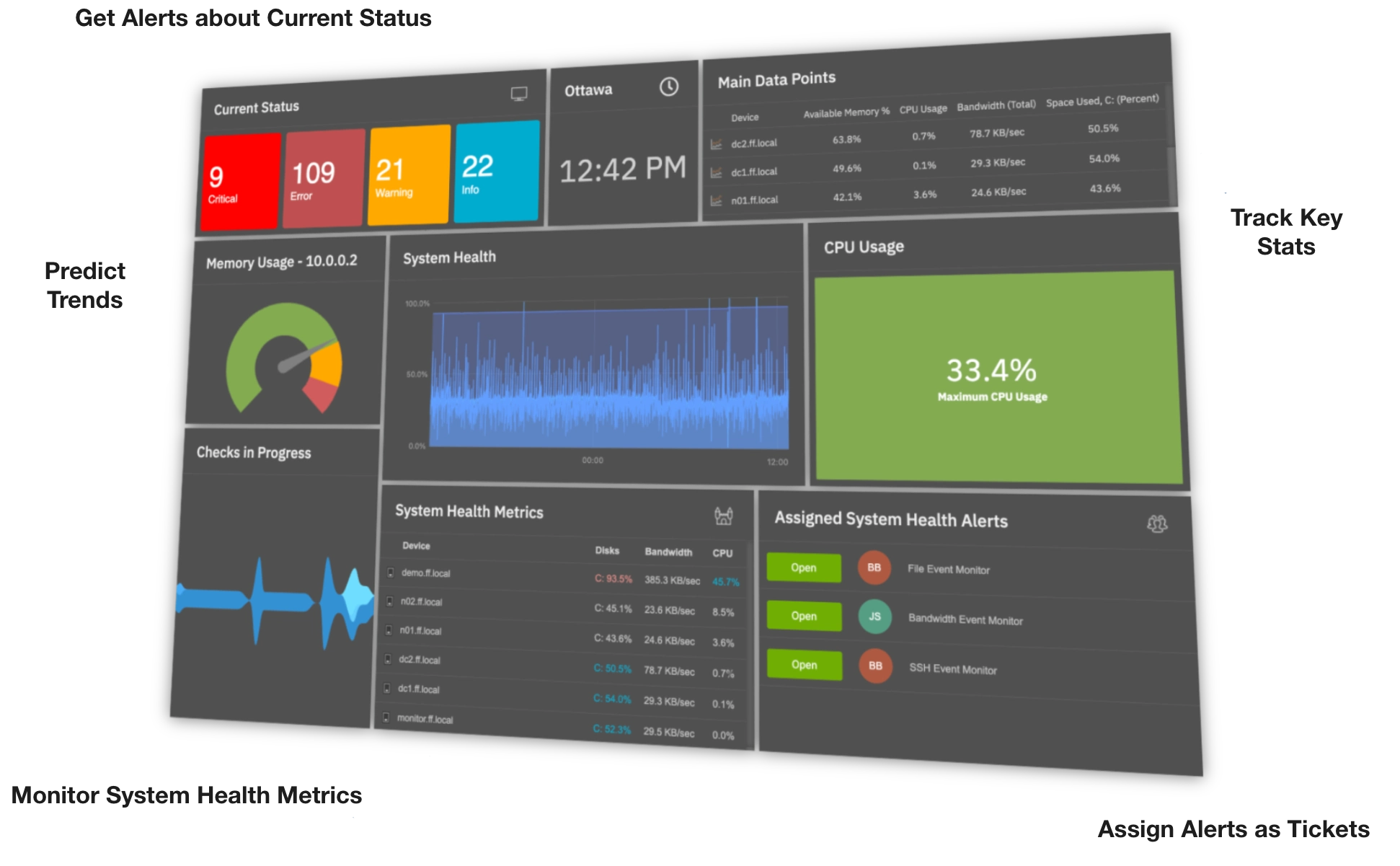 Dark mode FrameFlow dashboard showing current statuses, alerts, data points, graphs, and trends.