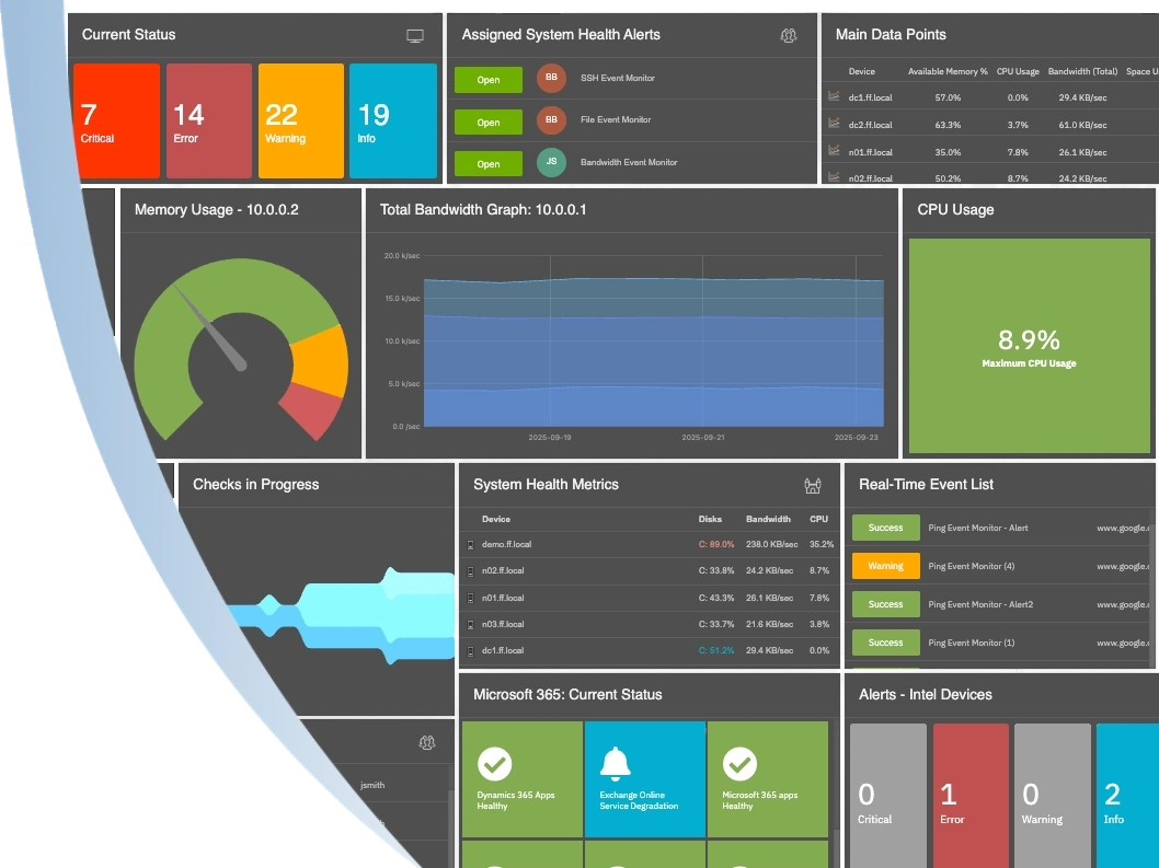 FrameFlow dashboard with status gauges, graphs, current status panels, and current alerts.