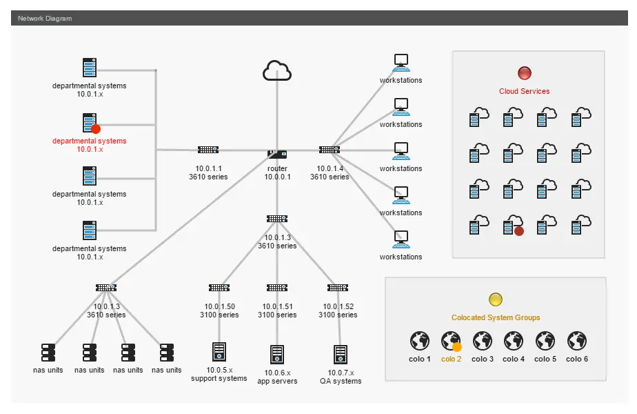 Network Diagrams