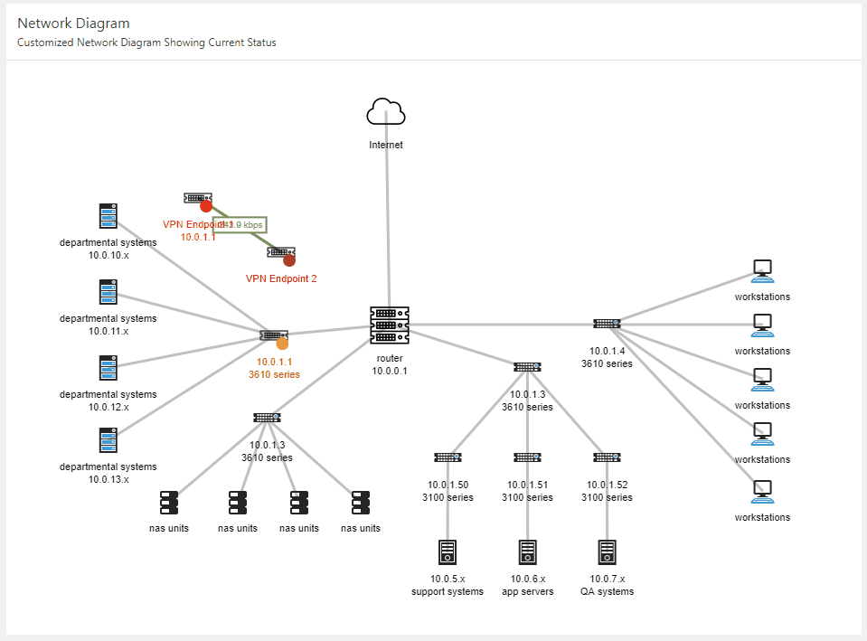 GIF demonstrating moving network diagram elements to create a custom diagram.
