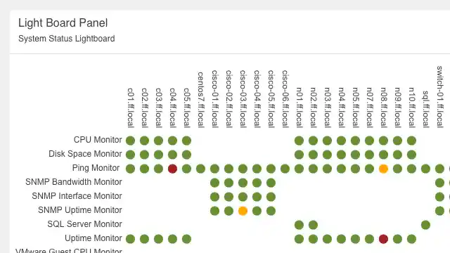 FrameFlow's light board dashboard panel type.