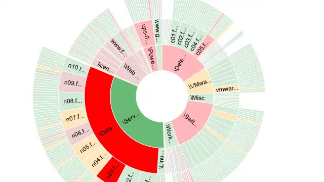 Screenshot of FrameFlow's sector graph dashboard panel type.