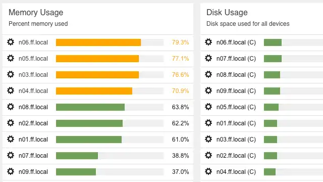 System Health dashboard panel screenshot.